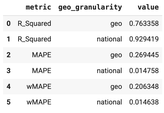 Metrics output