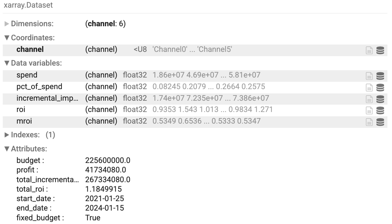 Optimized summary table