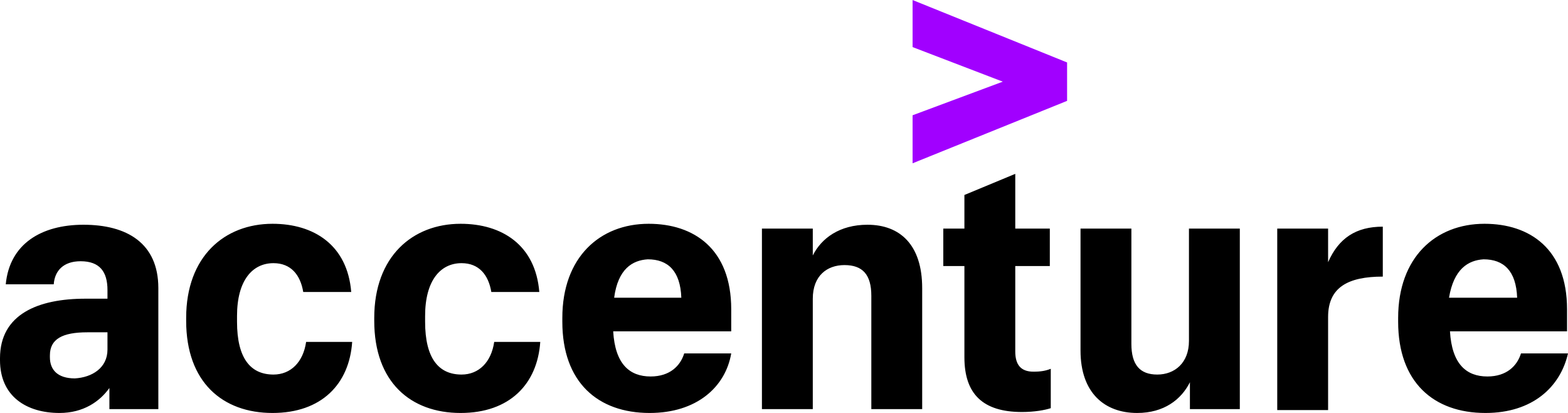 Accenture (AMER/APAC)